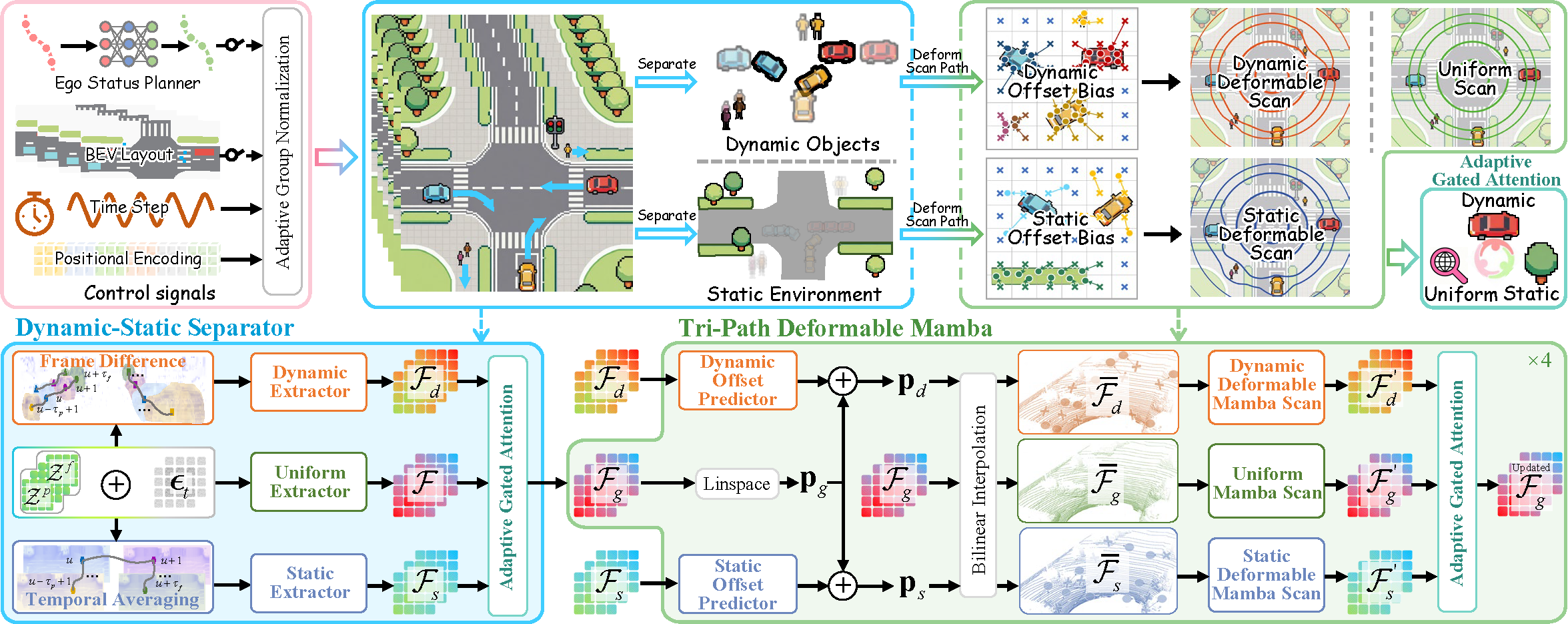 GEM Pipeline
