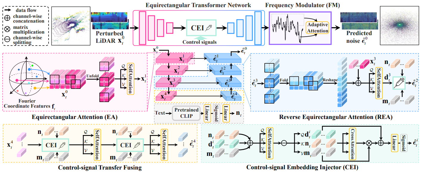 Text2LiDAR
